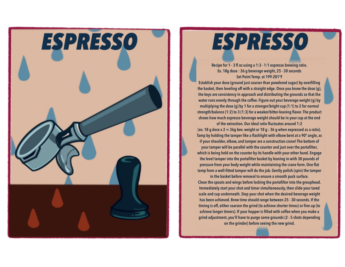 Espresso Brew Ratios Guide